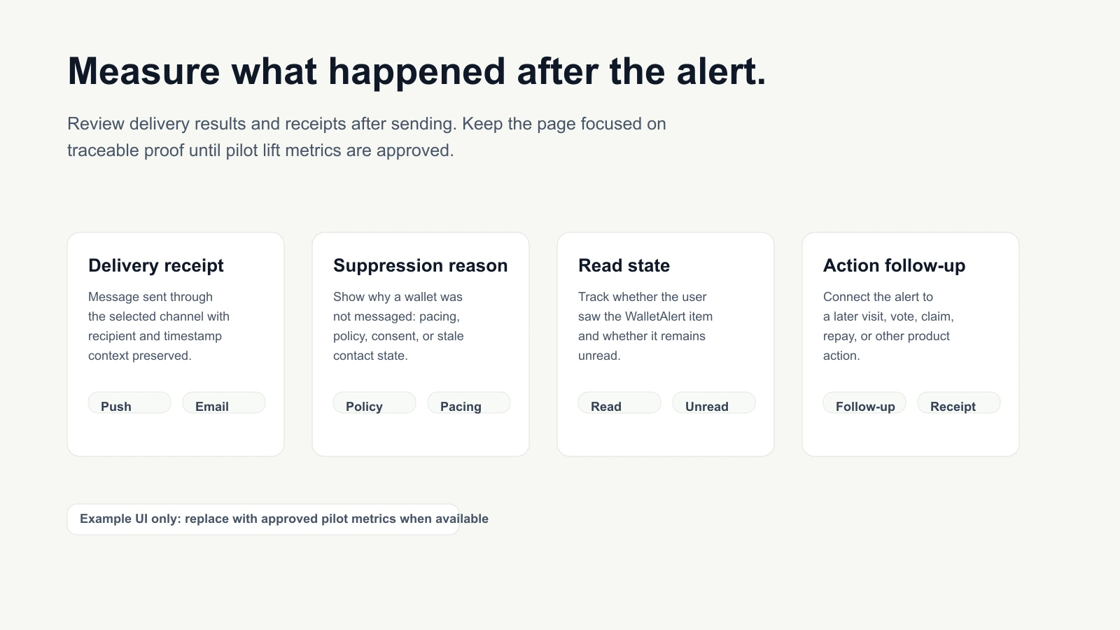 Outcome metrics showing delivery receipts, suppression, read state, and follow-up